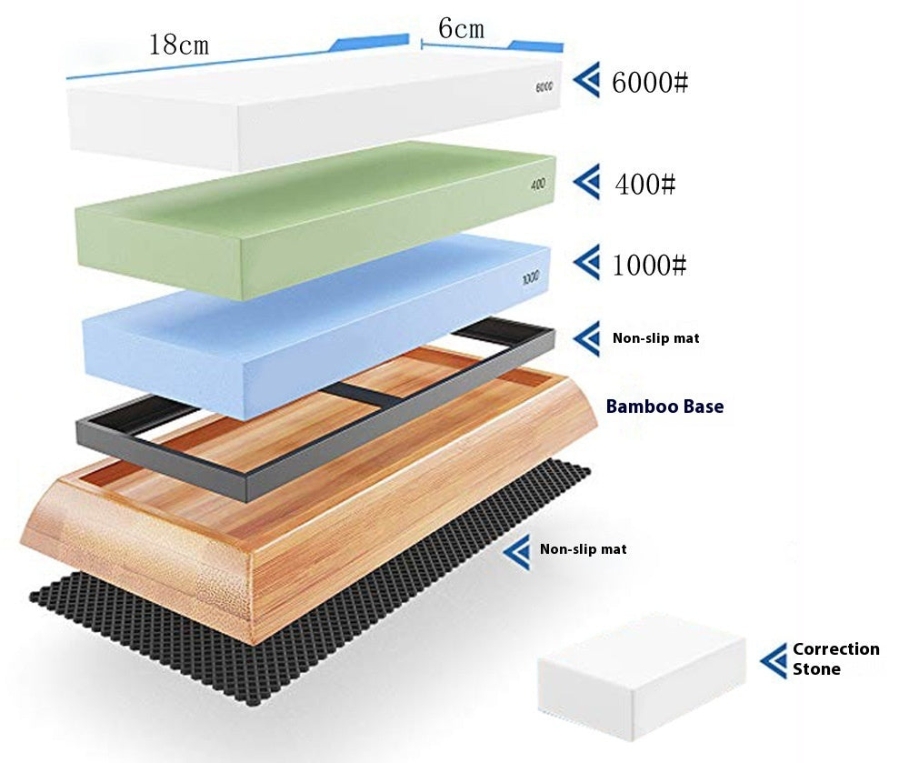 Kitchen Household Sharpening Stone Bamboo Base Suit
